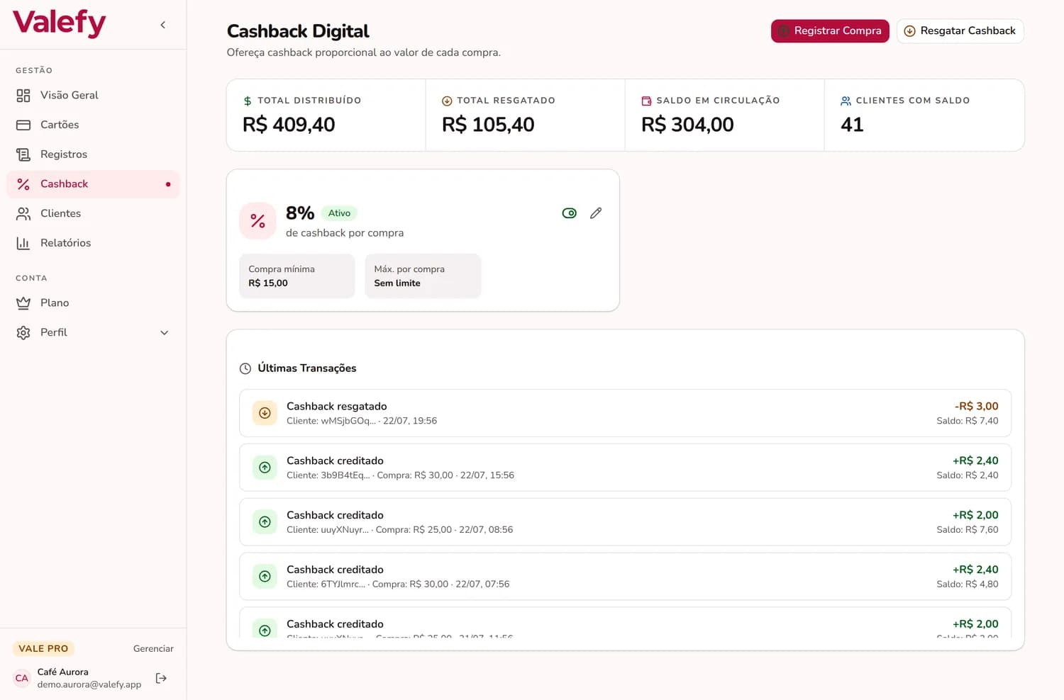 Painel: cashback